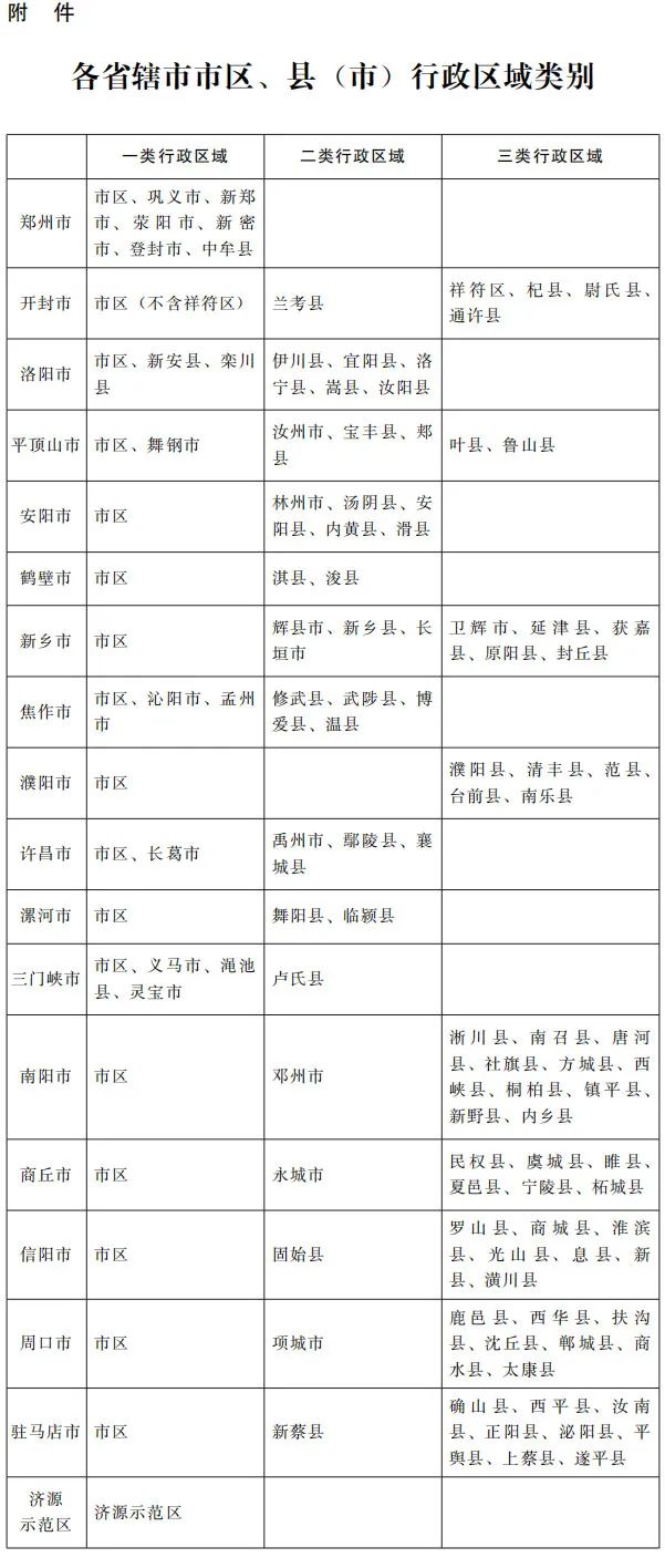 河南省人民政府關于調整河南省最低工資標準的通知