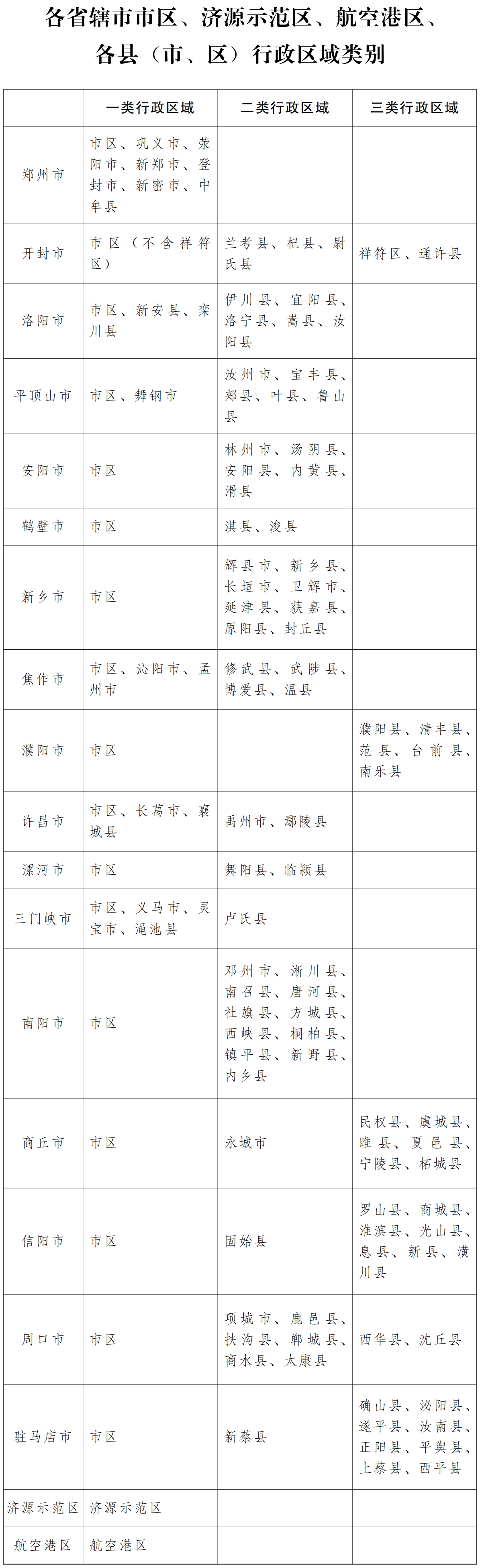 河南省人民政府關于調整河南省最低工資標準的通知